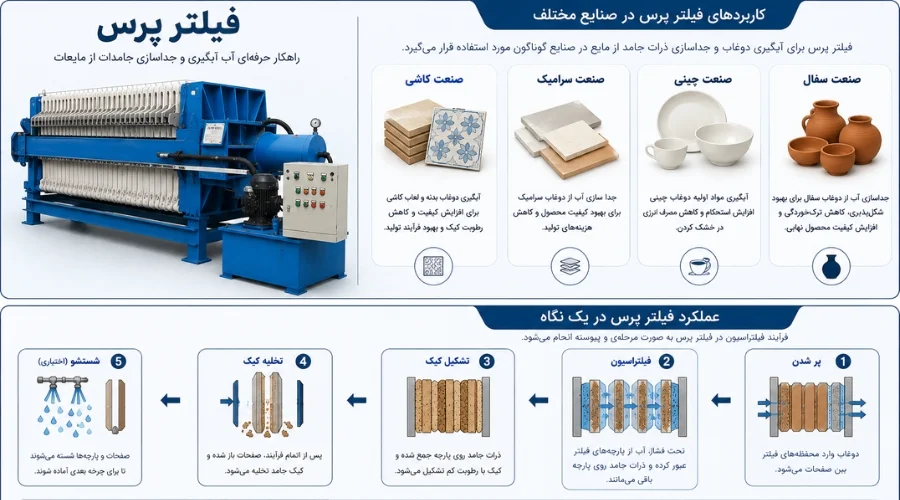 کاربرد فیلتر پرس کاشی و سرامیک