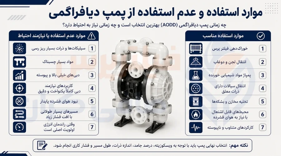 موارد استفاده وعدم استفاده از پمپ فیلتر پرس دیافراگمی